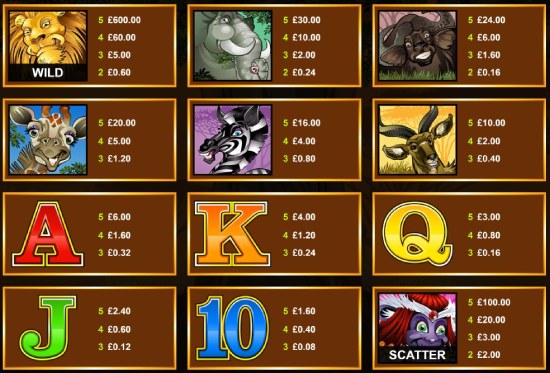 Symbols in Mega Moolah Slot